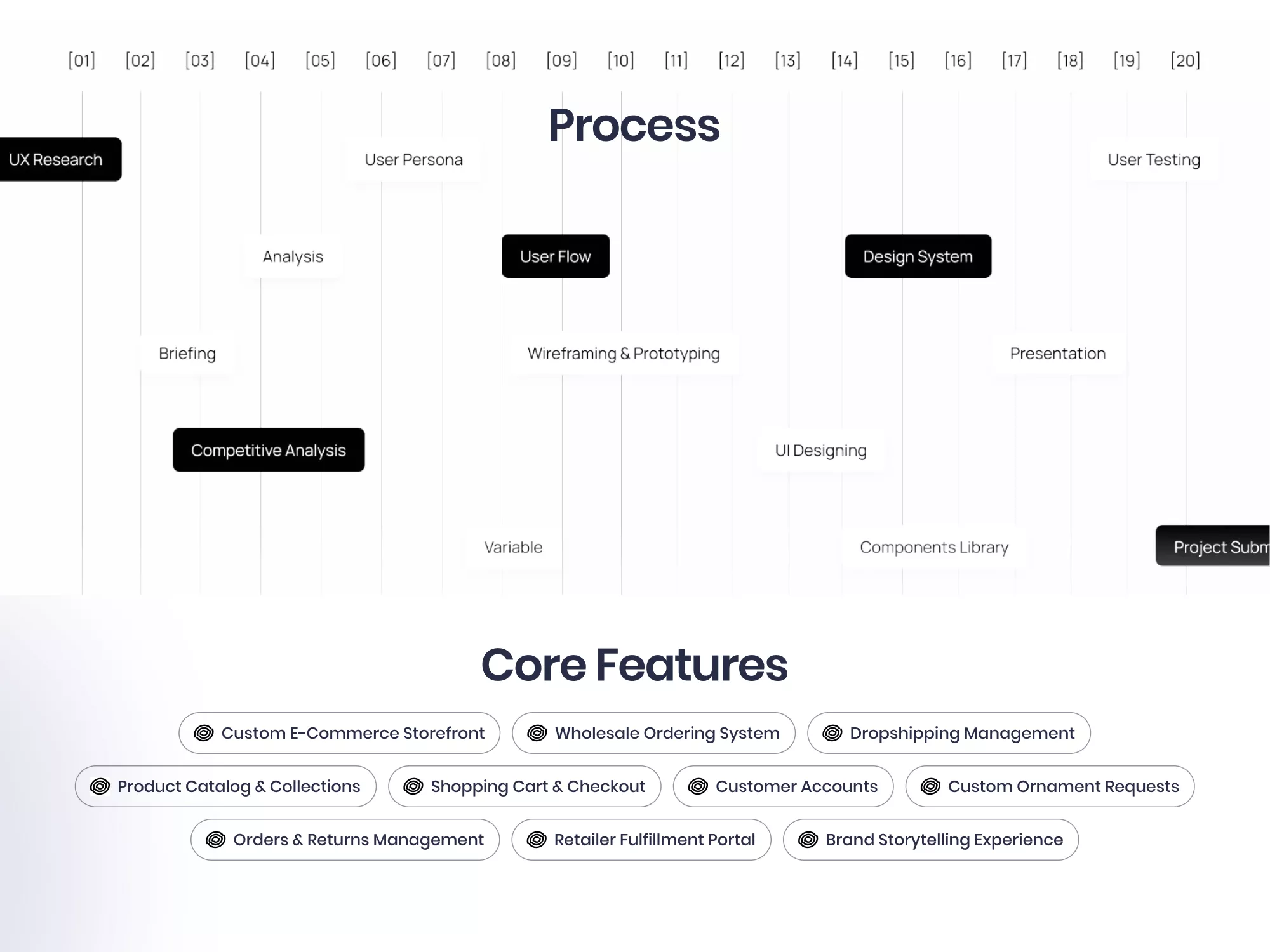 Joy Wholesale process and core features
